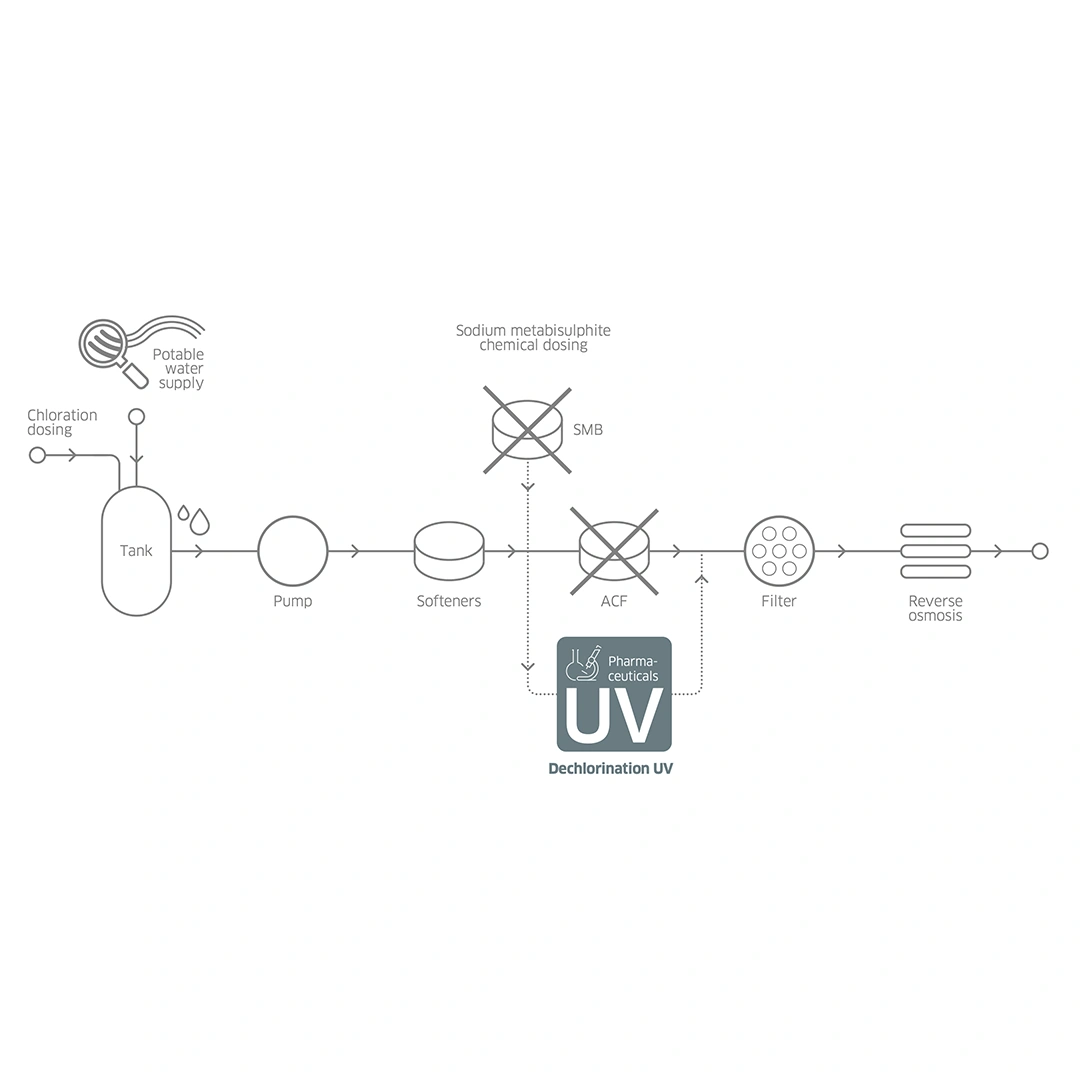 Fluxo_grama_de_projeto